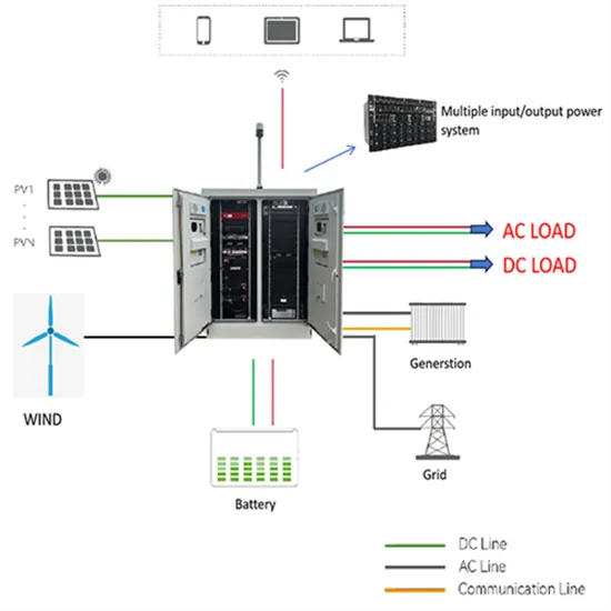 Iceland 2w solar panel size