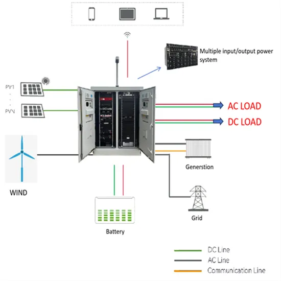 Malawi peak shaving and valley filling solar container energy storage system is commercially available