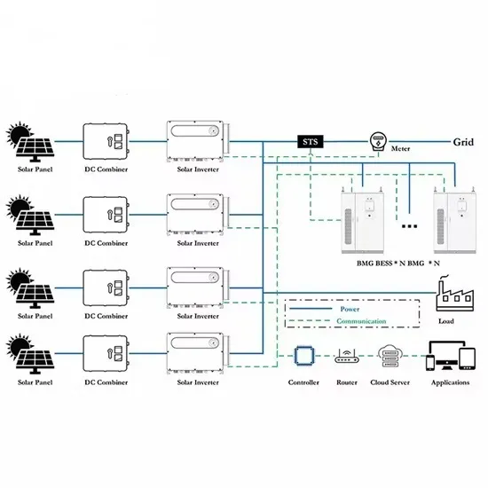 Financing plan for a 15kW photovoltaic energy storage cabinet for fire stations
