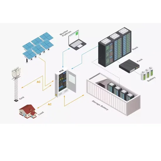 Gcl photovoltaic panels