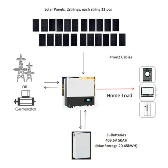 Tender information for the communication base station solar panel project