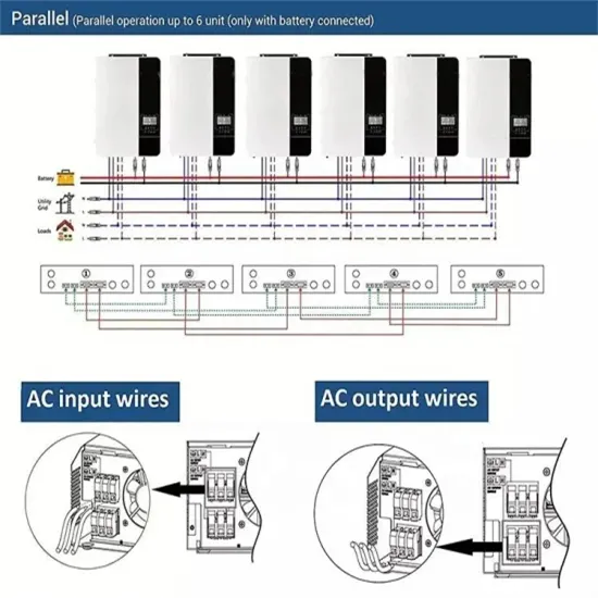Comprehensive understanding of battery solar container energy storage system