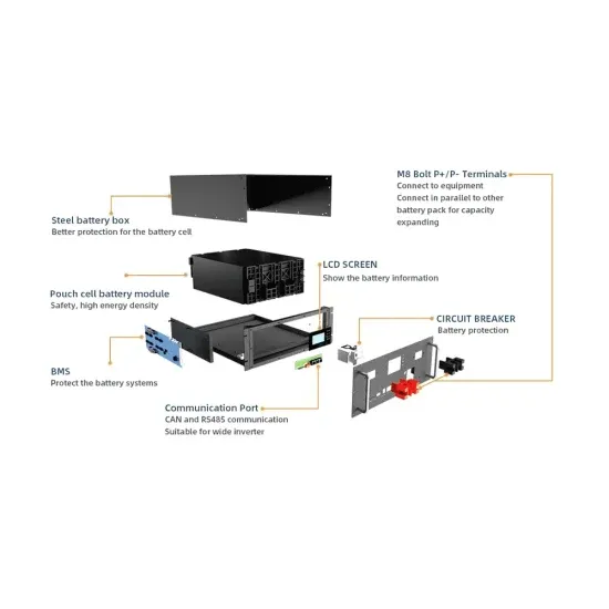 Tender and Procurement of 2MWh Mobile Energy Storage Battery Cabinet in Antananarivo