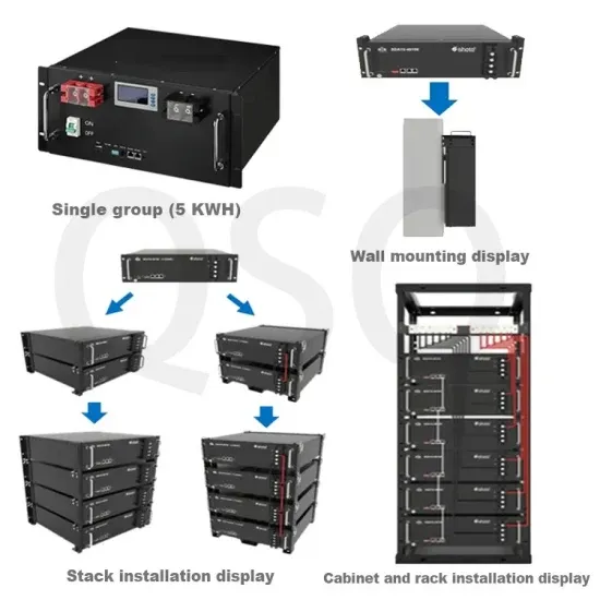 Solar On-site Energy Controller China