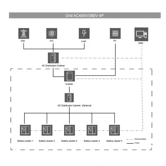 Engineering solar bracket size