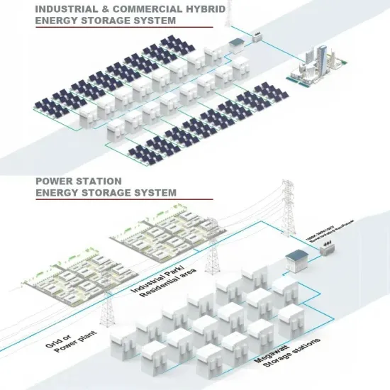 Brazil energy storage lithium battery cost performance