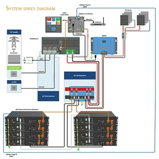 Asian solar panel manufacturers