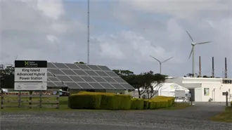 Optimization of "wind, solar, thermal, and storage" double-layer